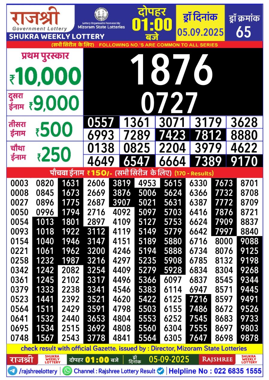 लाटरी सम्बाद टुडे