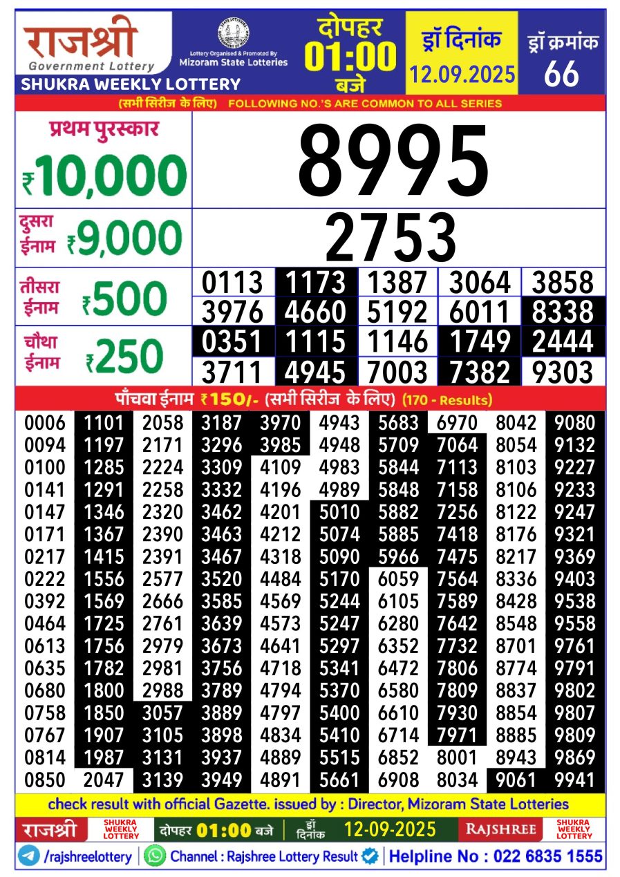 लाटरी सम्बाद टुडे