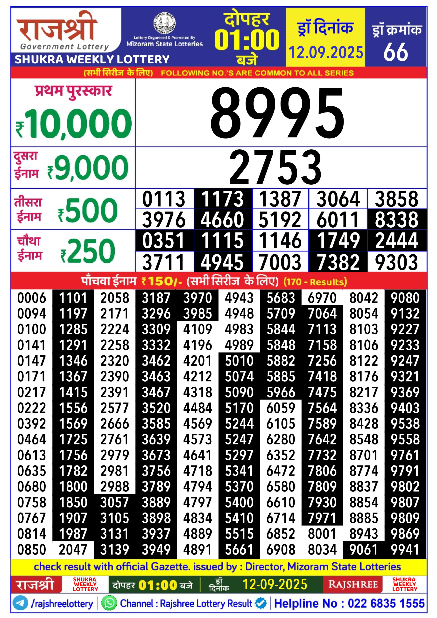 राजश्री लाटरी का दोपहर 1 बजे का रिज़ल्ट दिनांक 12.9.25 लाटरी सम्बाद टुडे