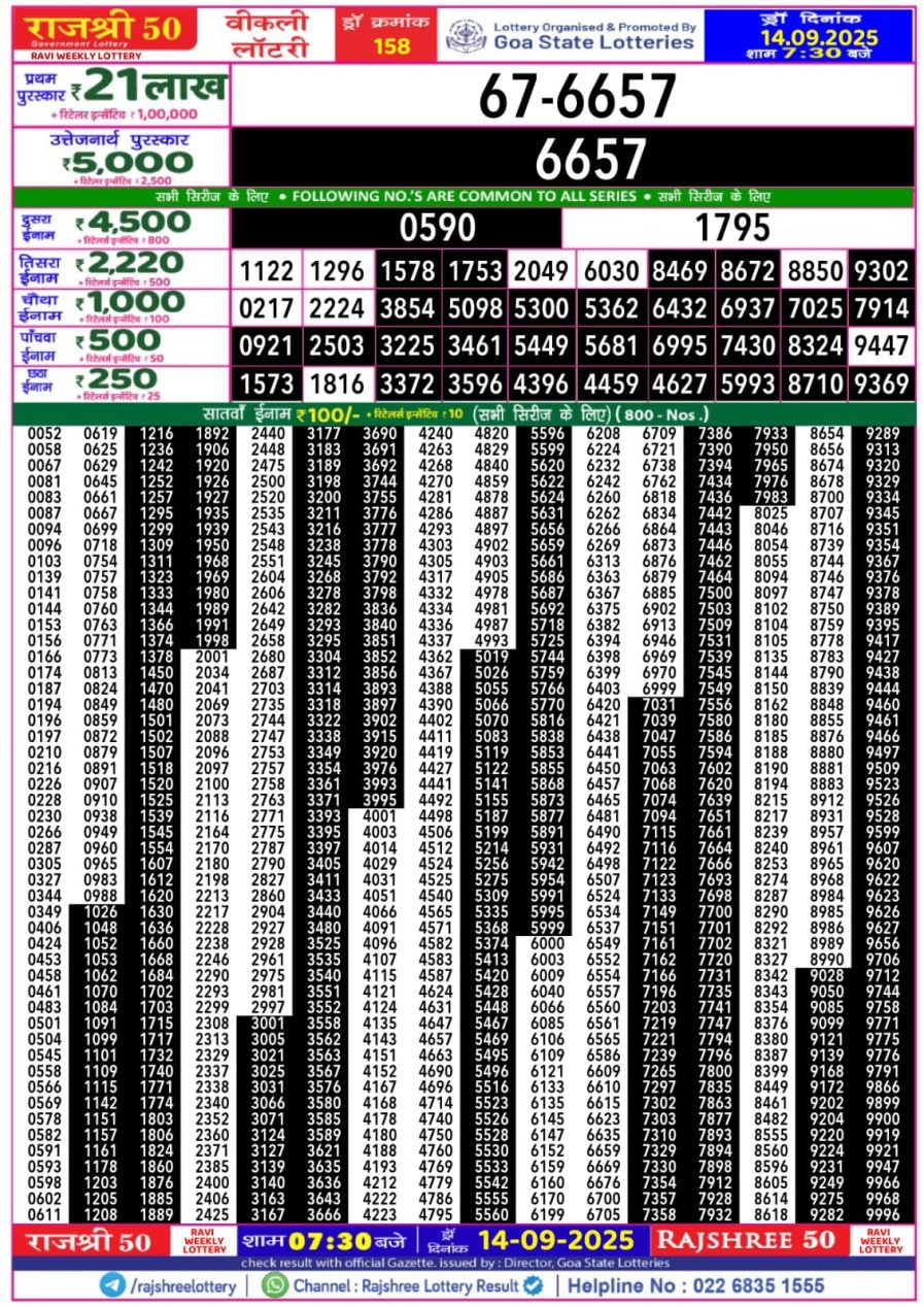 लाटरी सम्बाद टुडे