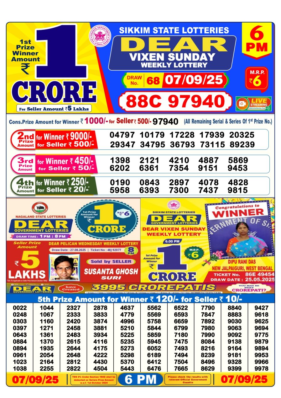 लाटरी सम्बाद टुडे