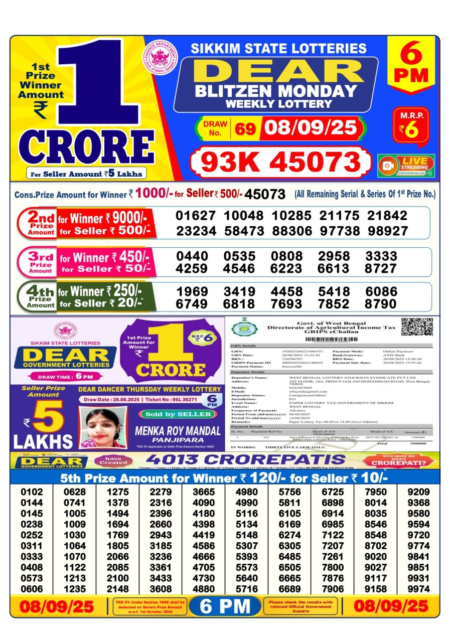 लाटरी सम्बाद टुडे