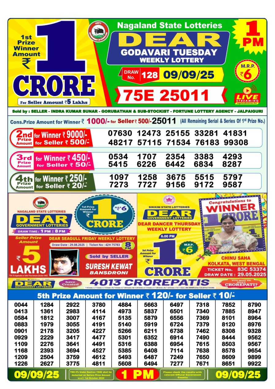 लाटरी सम्बाद टुडे