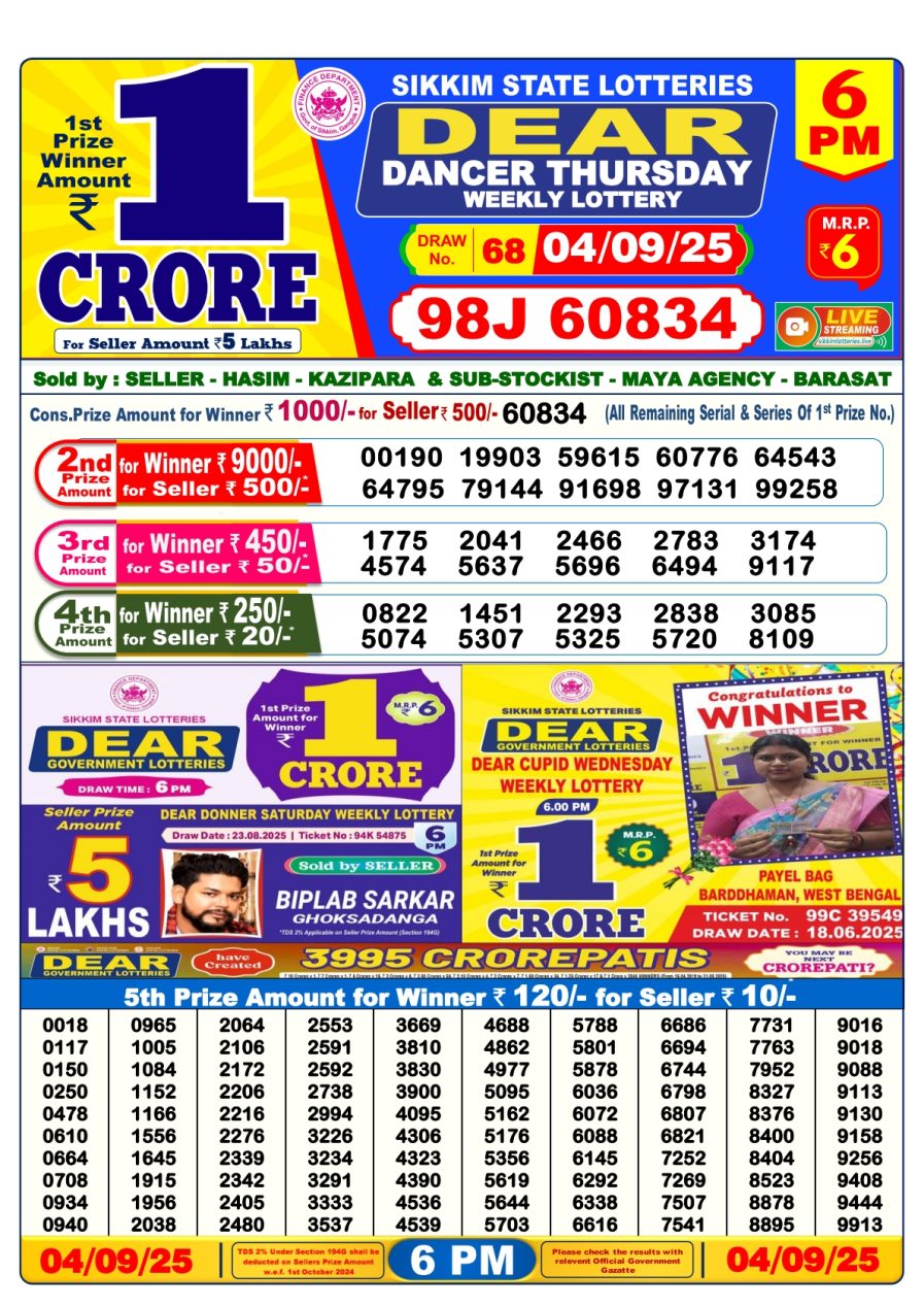 लाटरी सम्बाद टुडे