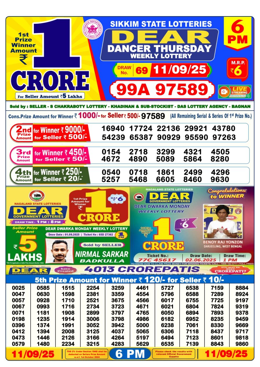 लाटरी सम्बाद टुडे