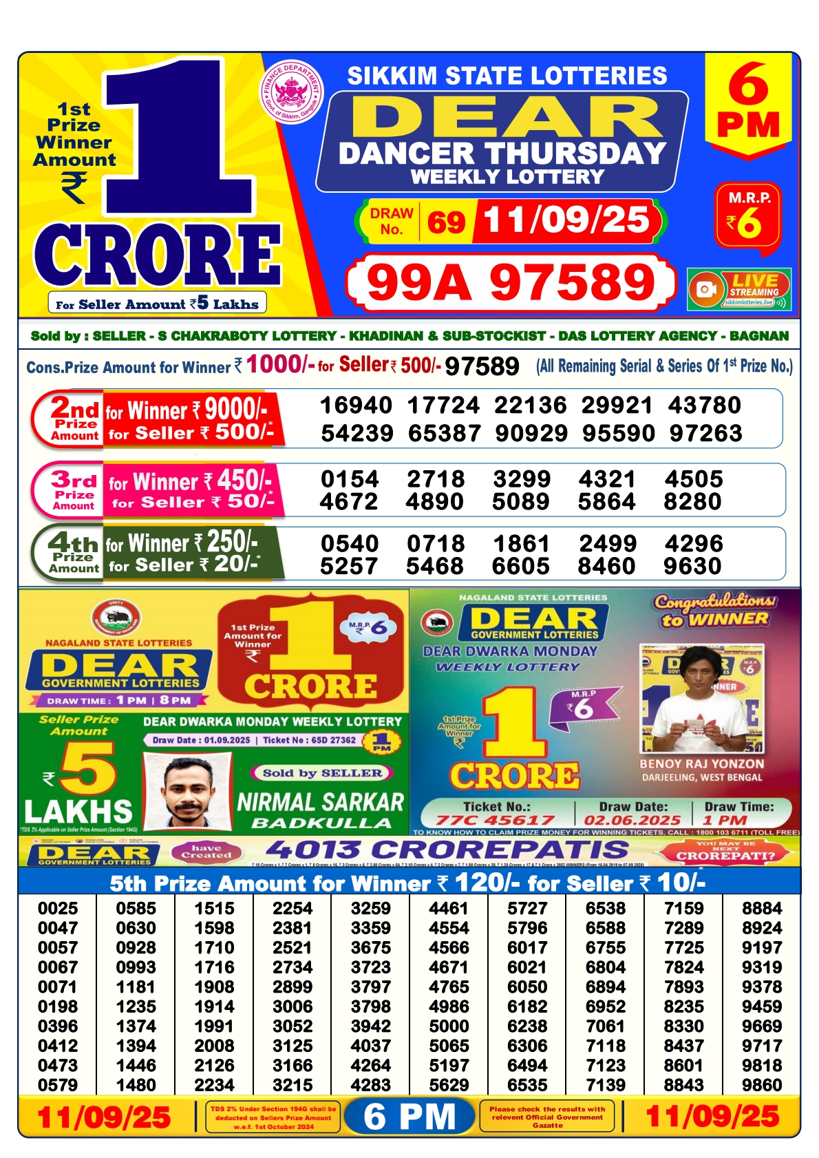 लाटरी सम्बाद टुडे