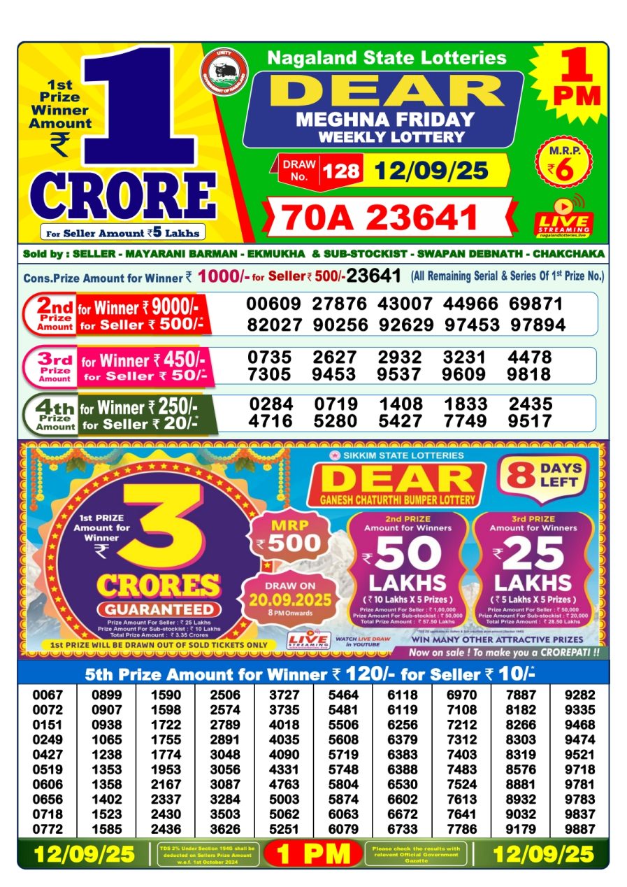 लाटरी सम्बाद टुडे