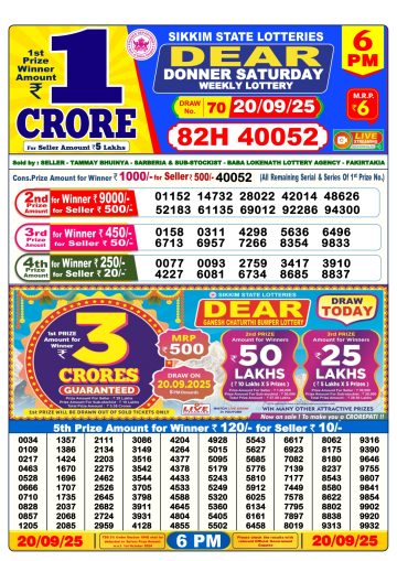 लाटरी सम्बाद टुडे