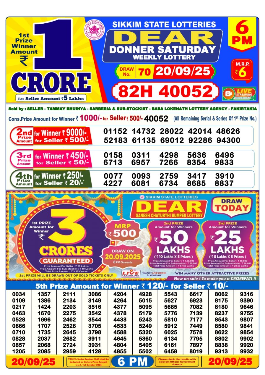 लाटरी सम्बाद टुडे