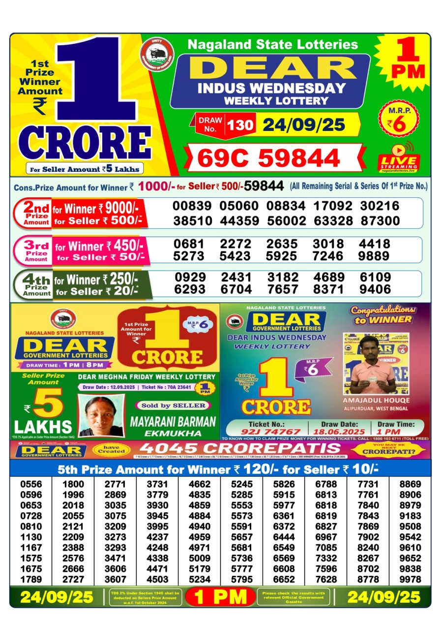 लाटरी सम्बाद टुडे