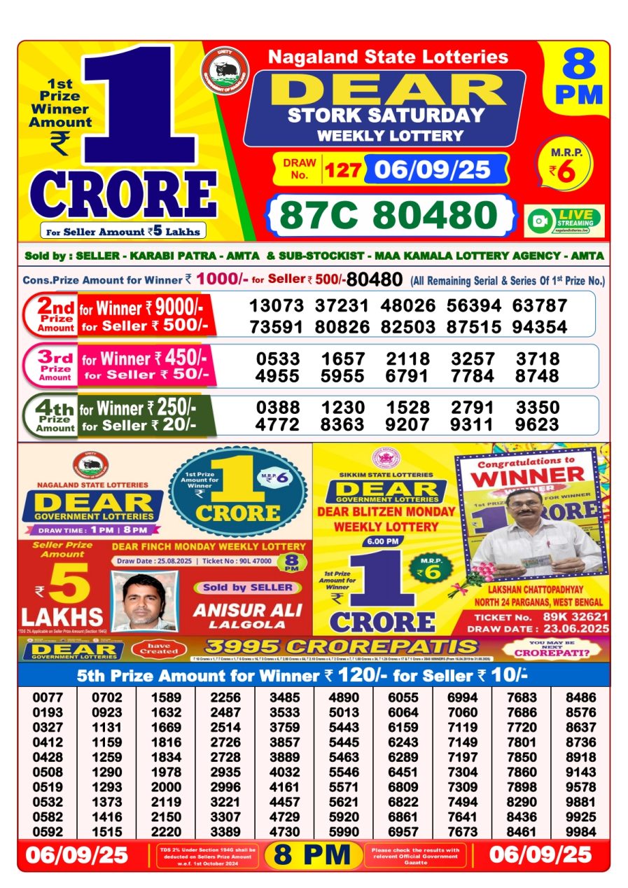 लाटरी सम्बाद टुडे