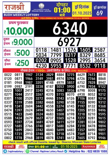 लाटरी सम्बाद टुडे