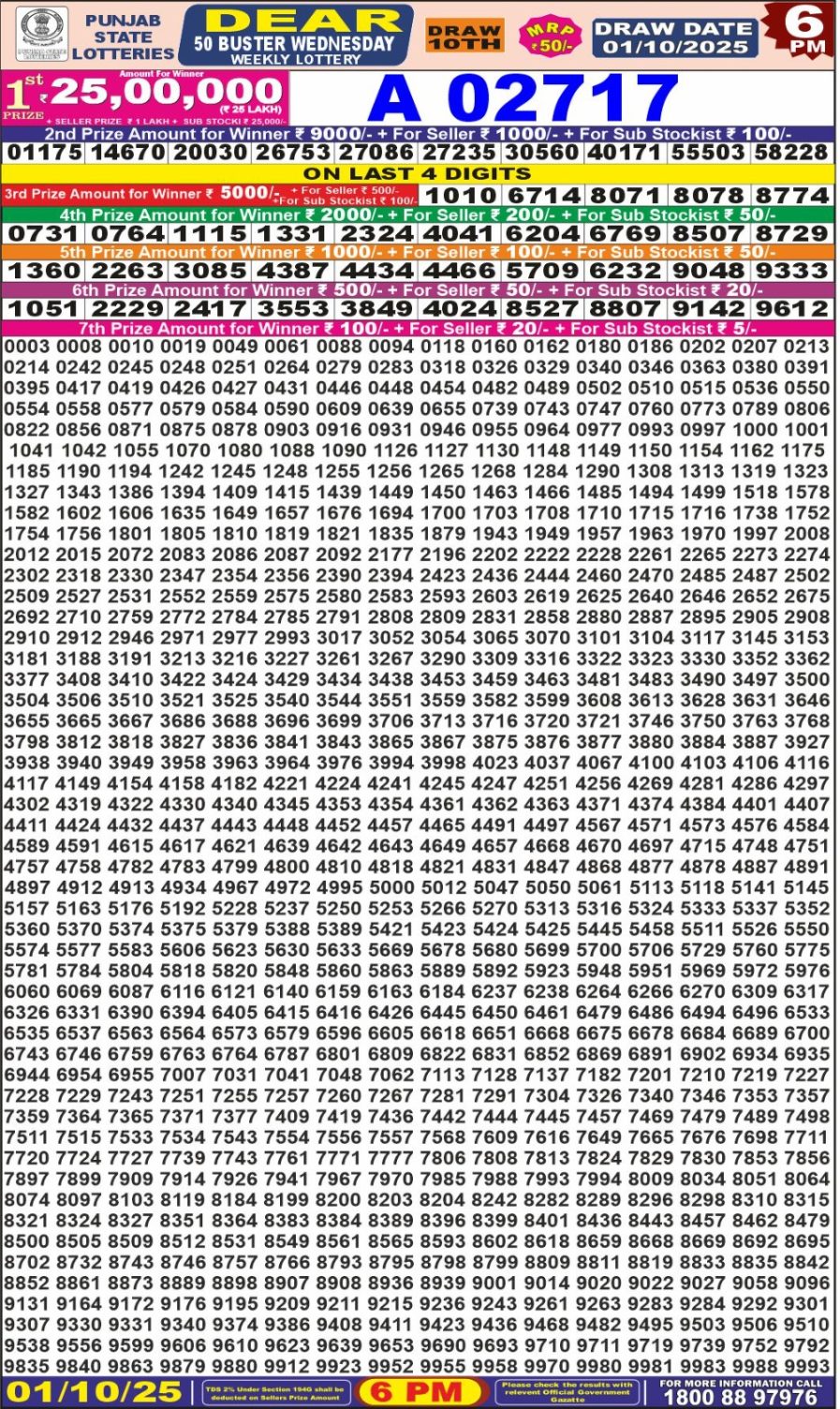 पंजाब 50 लाटरी का शाम 6 बजे का रिज़ल्ट दिनांक 01.10.25 लाटरी सम्बाद टुडे