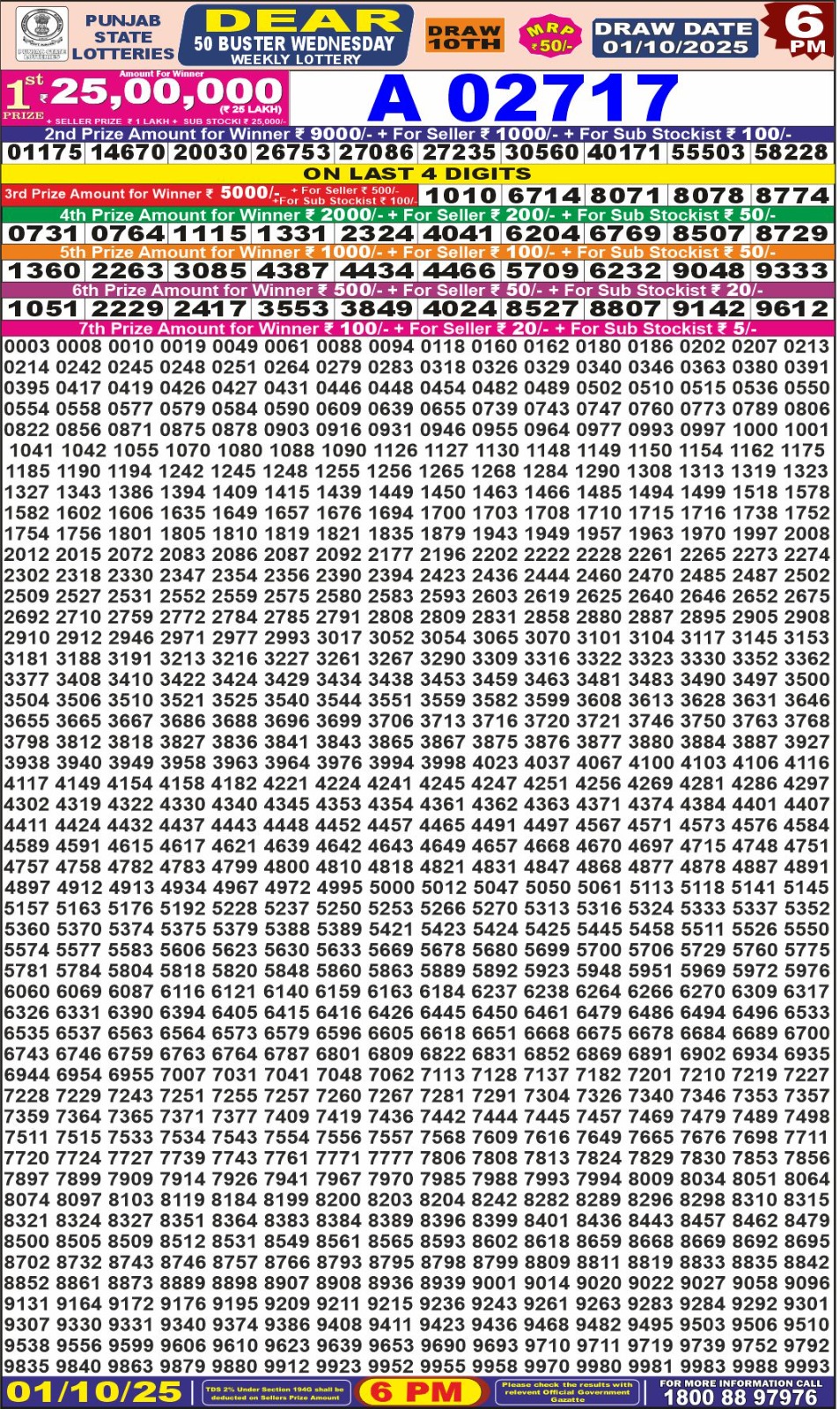 लाटरी सम्बाद टुडे