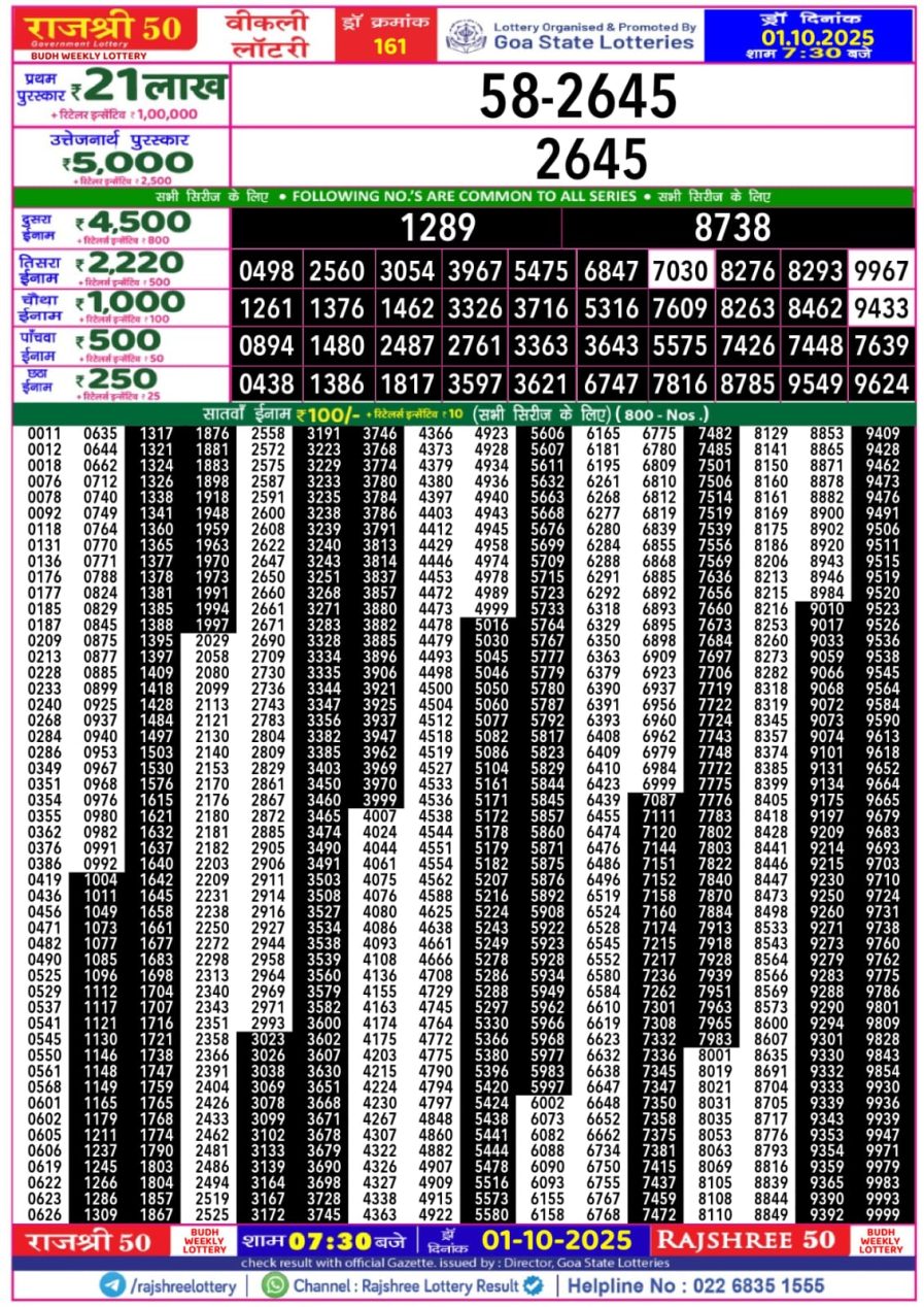 लाटरी सम्बाद टुडे
