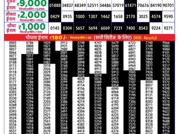 राजश्री 30 लाटरी का रात 8:30 बजे का रिज़ल्ट दिनांक 01.10.25 लाटरी सम्बाद टुडे