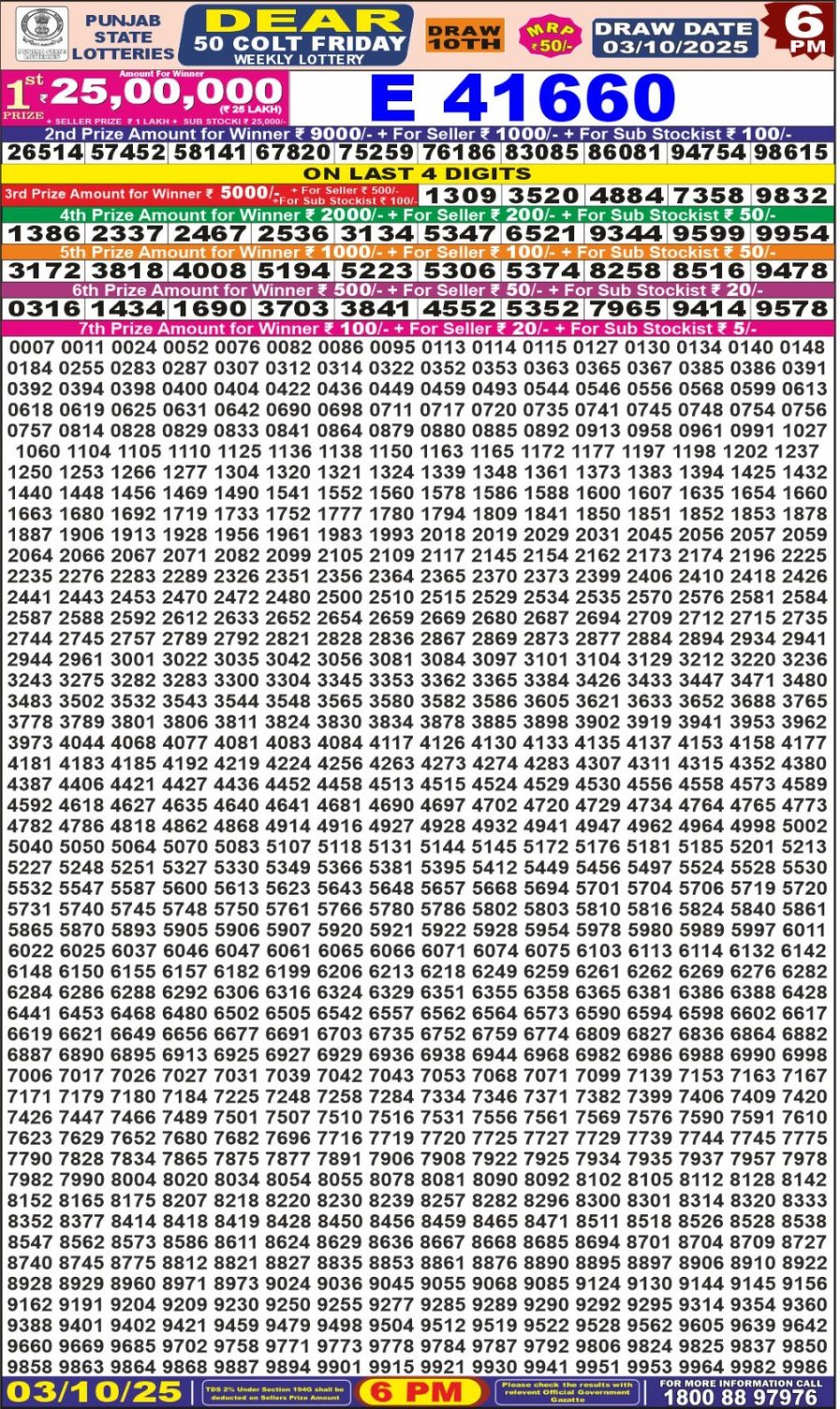 पंजाब 50 लाटरी का शाम 6 बजे का रिज़ल्ट दिनांक 03.10.25 लाटरी सम्बाद टुडे