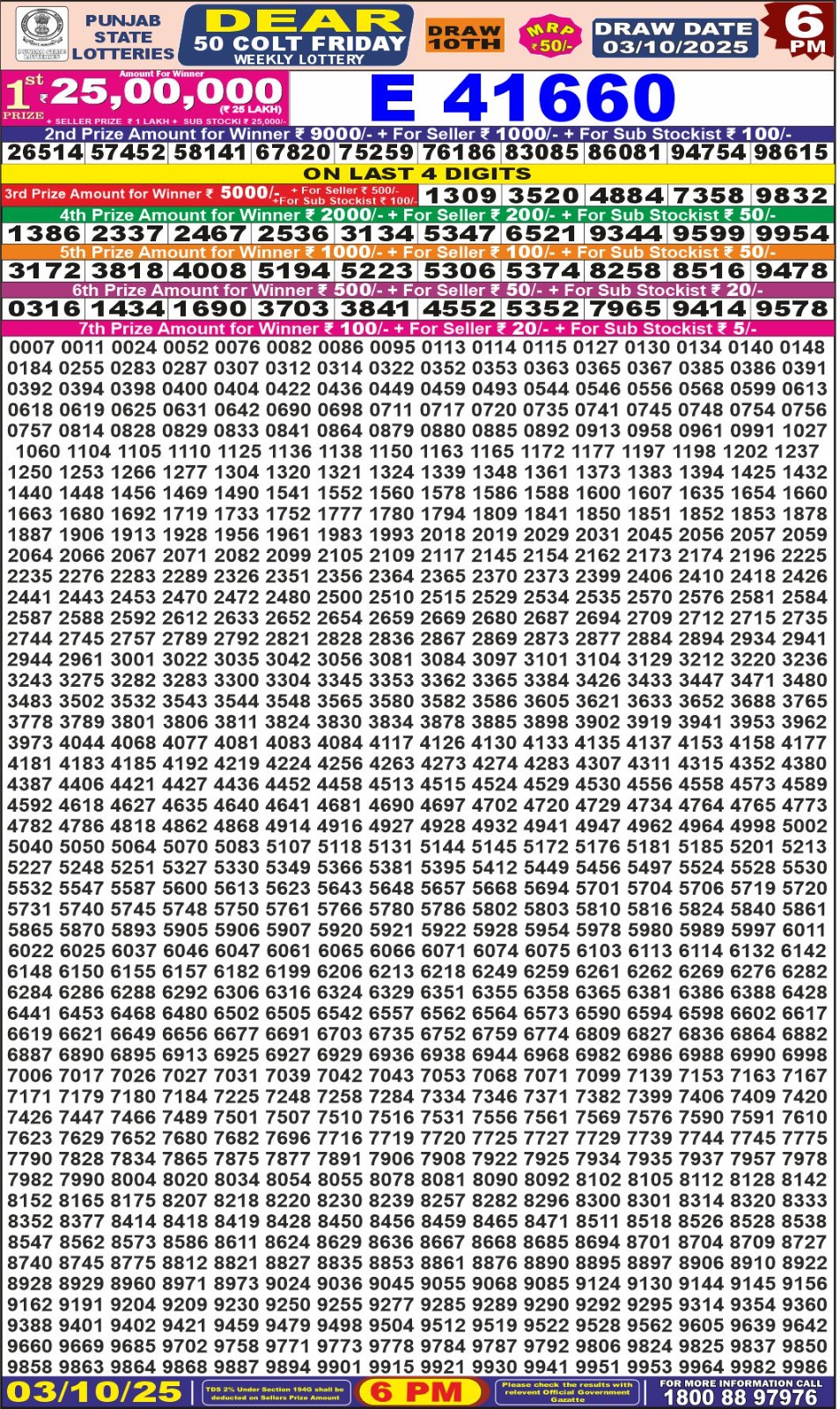 लाटरी सम्बाद टुडे