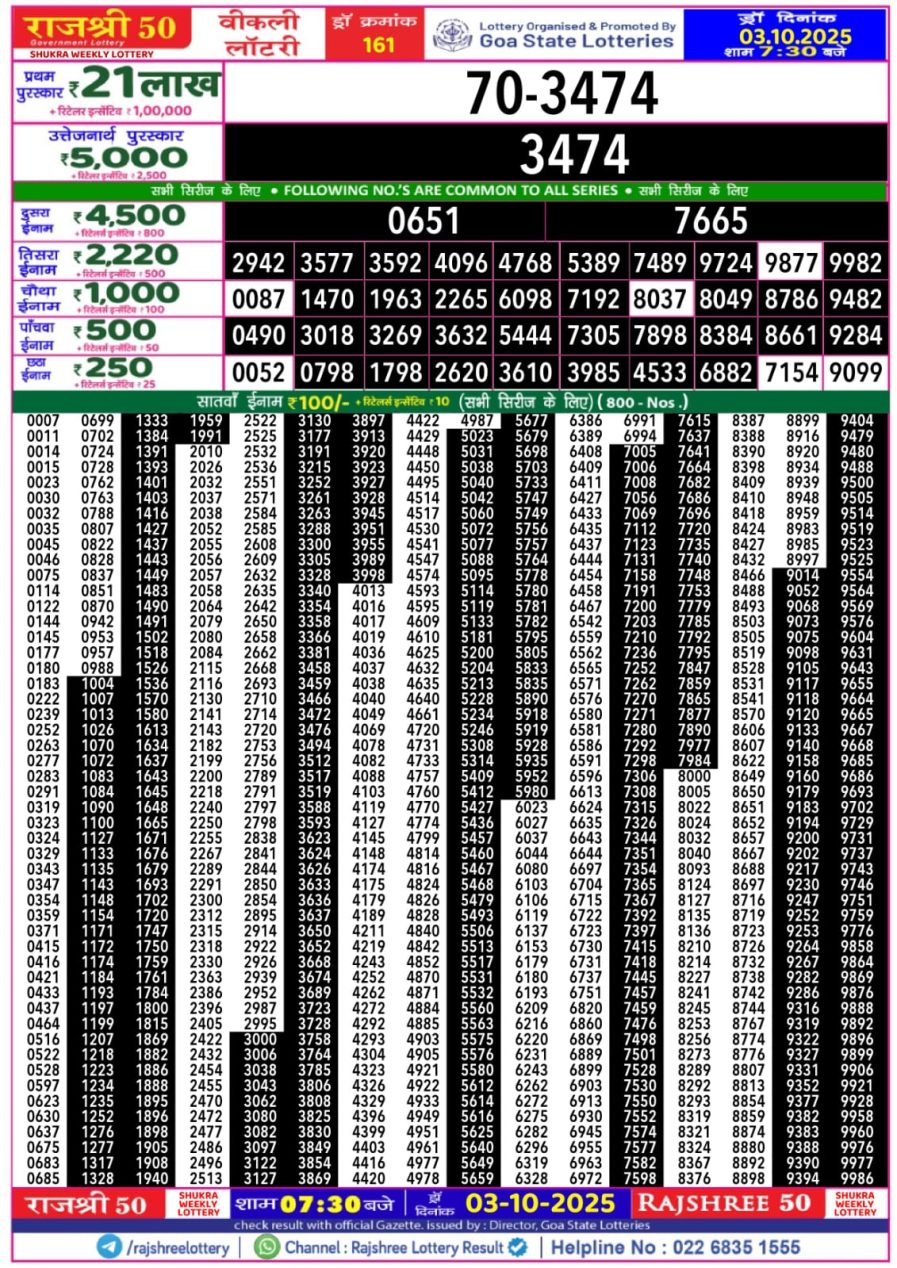 लाटरी सम्बाद टुडे