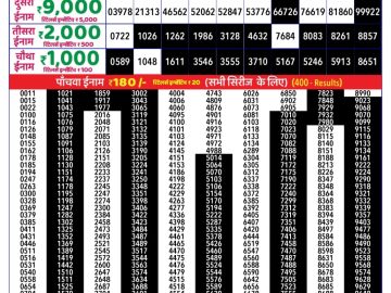 राजश्री 30 लाटरी का रात 8:30 बजे का रिज़ल्ट दिनांक 03.10.25 लाटरी सम्बाद टुडे