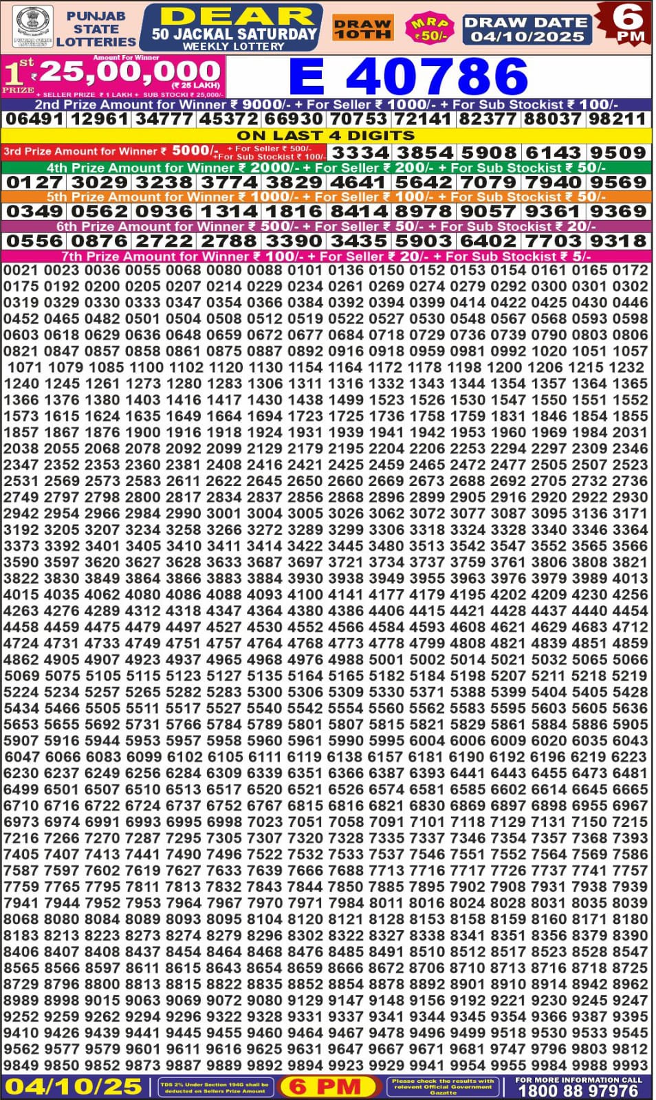 लाटरी सम्बाद टुडे