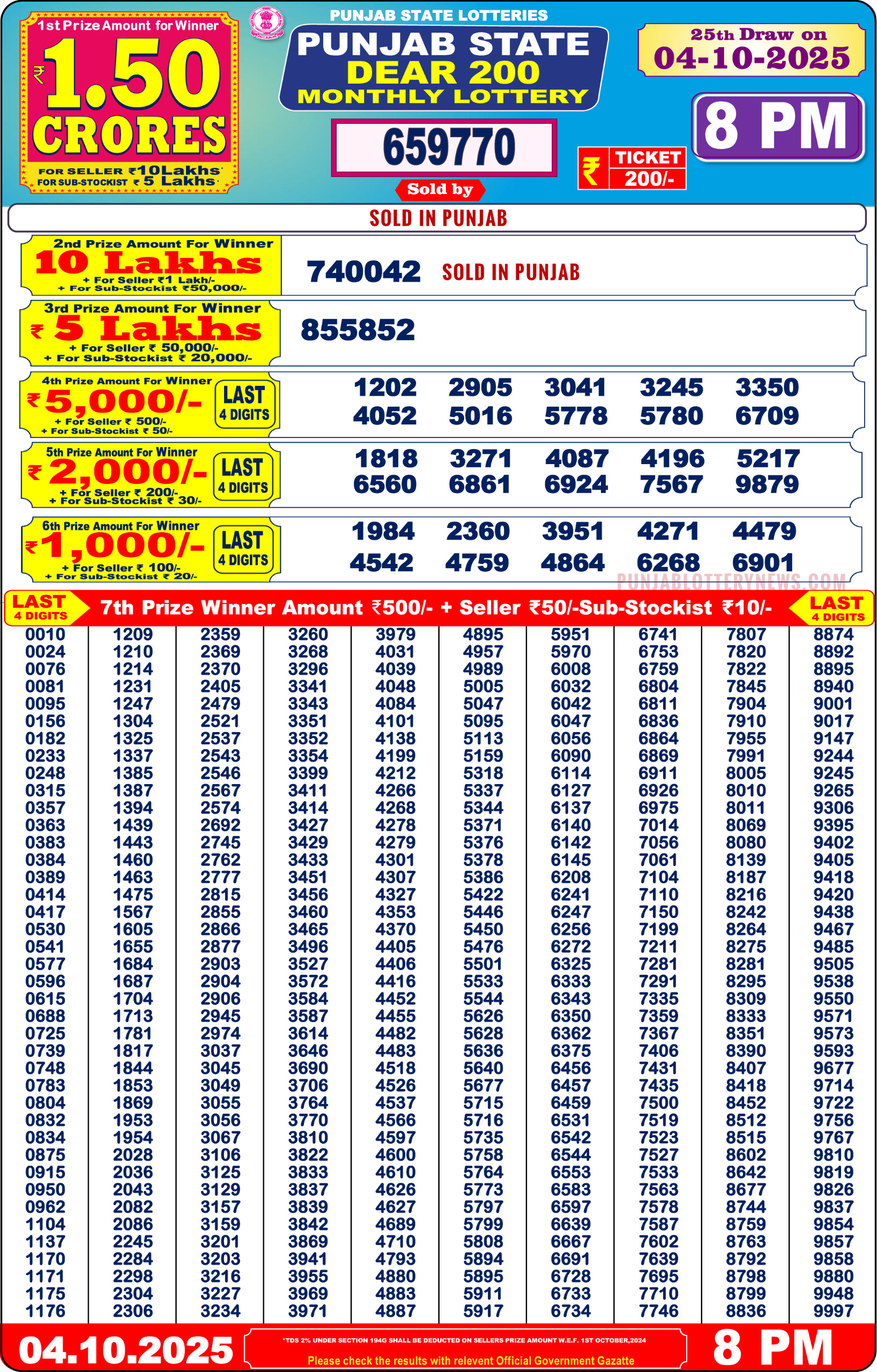 लाटरी सम्बाद टुडे