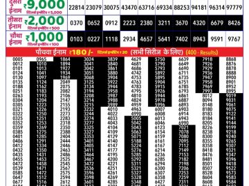 राजश्री 30 लाटरी का रात 8:30 बजे का रिज़ल्ट दिनांक 04.10.25 लाटरी सम्बाद टुडे