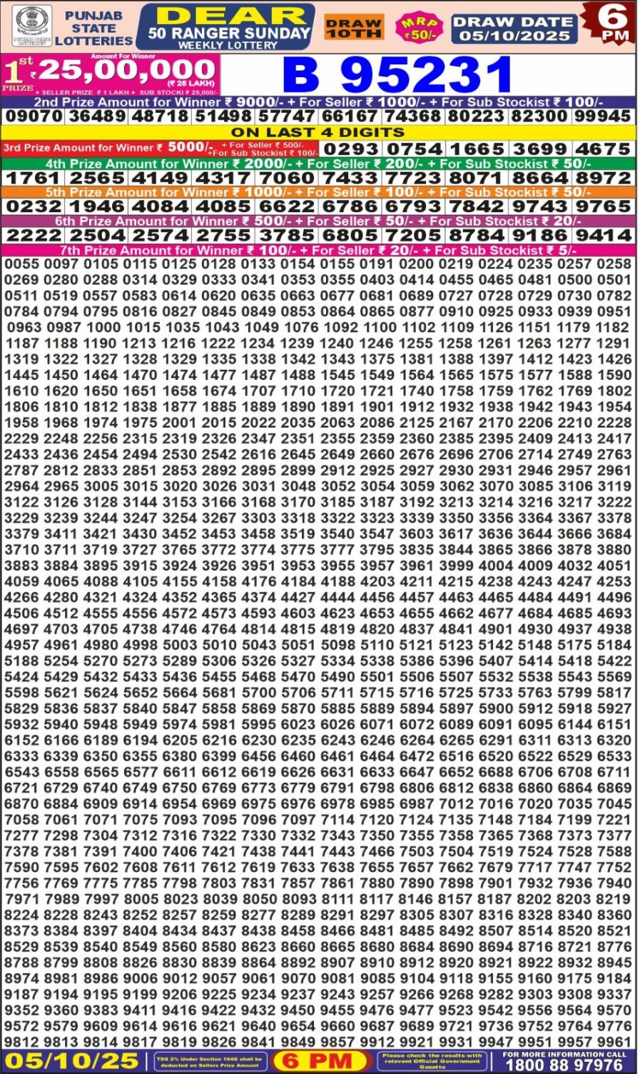 लाटरी सम्बाद टुडे