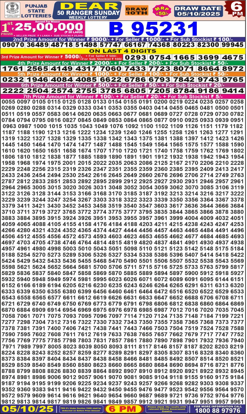 लाटरी सम्बाद टुडे