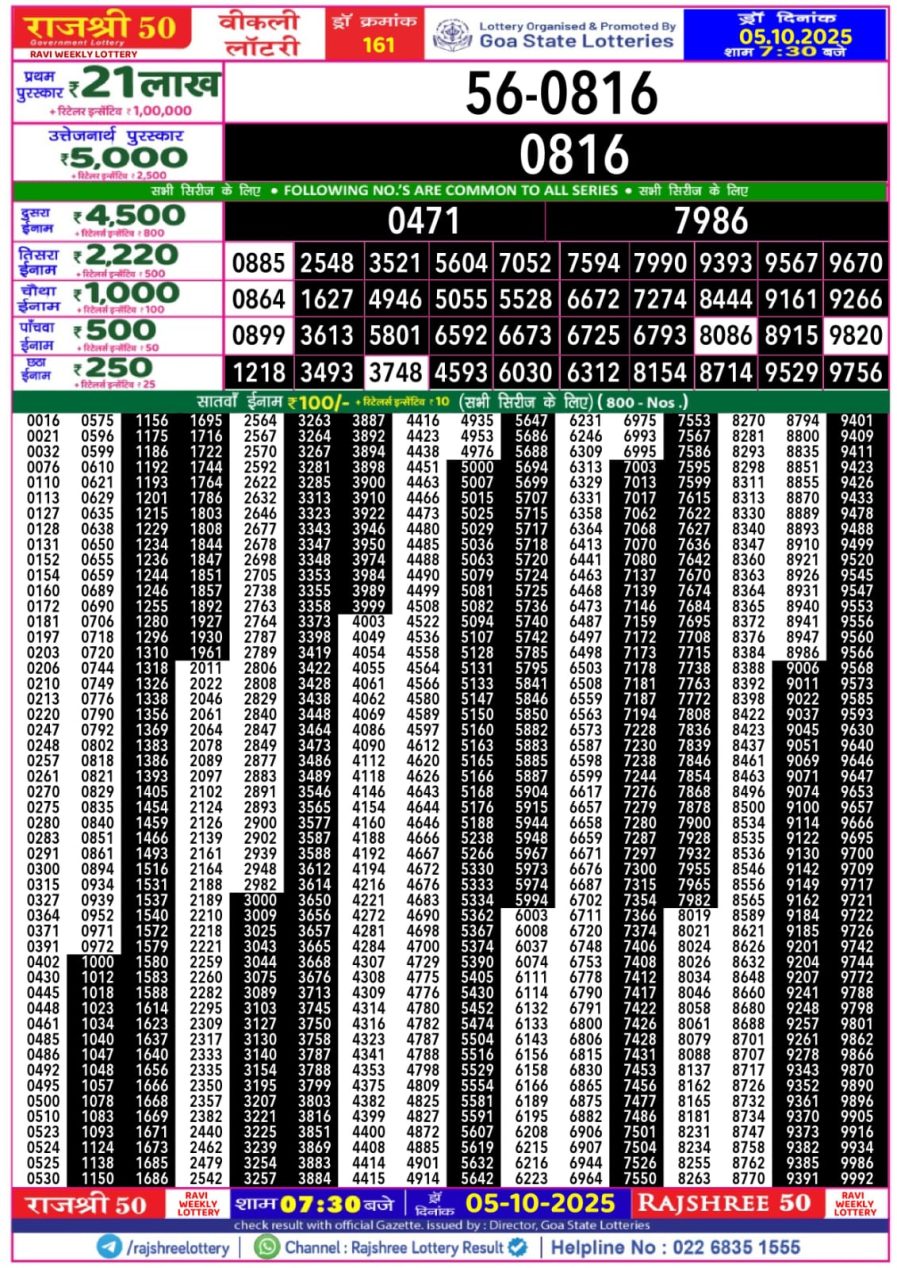 लाटरी सम्बाद टुडे