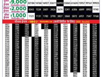 राजश्री 30 लाटरी का रात 8:30 बजे का रिज़ल्ट दिनांक 05.10.25 लाटरी सम्बाद टुडे