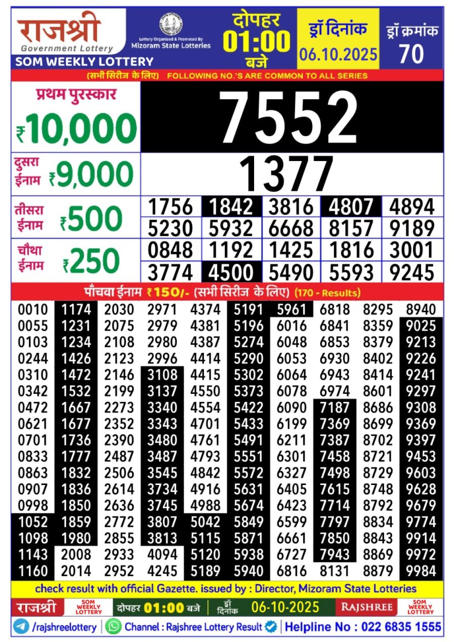 लाटरी सम्बाद टुडे