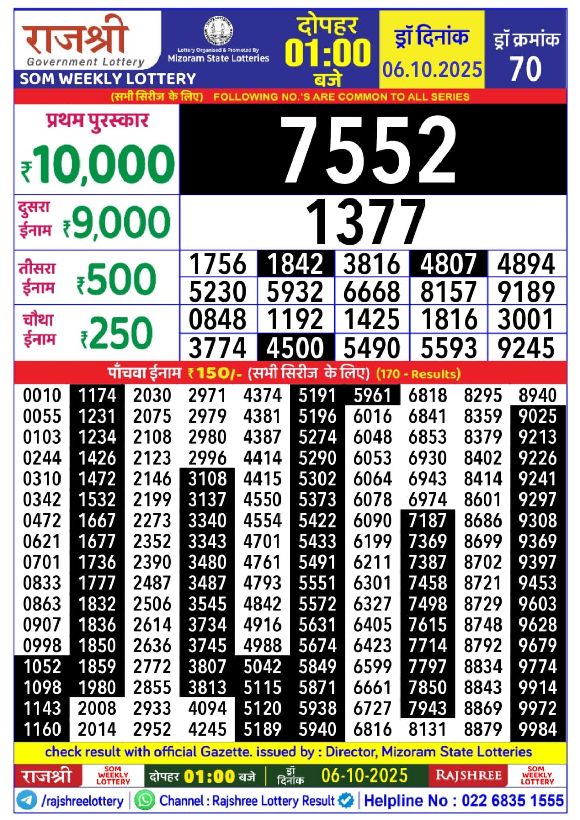 राजश्री लाटरी का दोपहर 1 बजे का रिज़ल्ट दिनांक 06.10.25 लाटरी सम्बाद टुडे