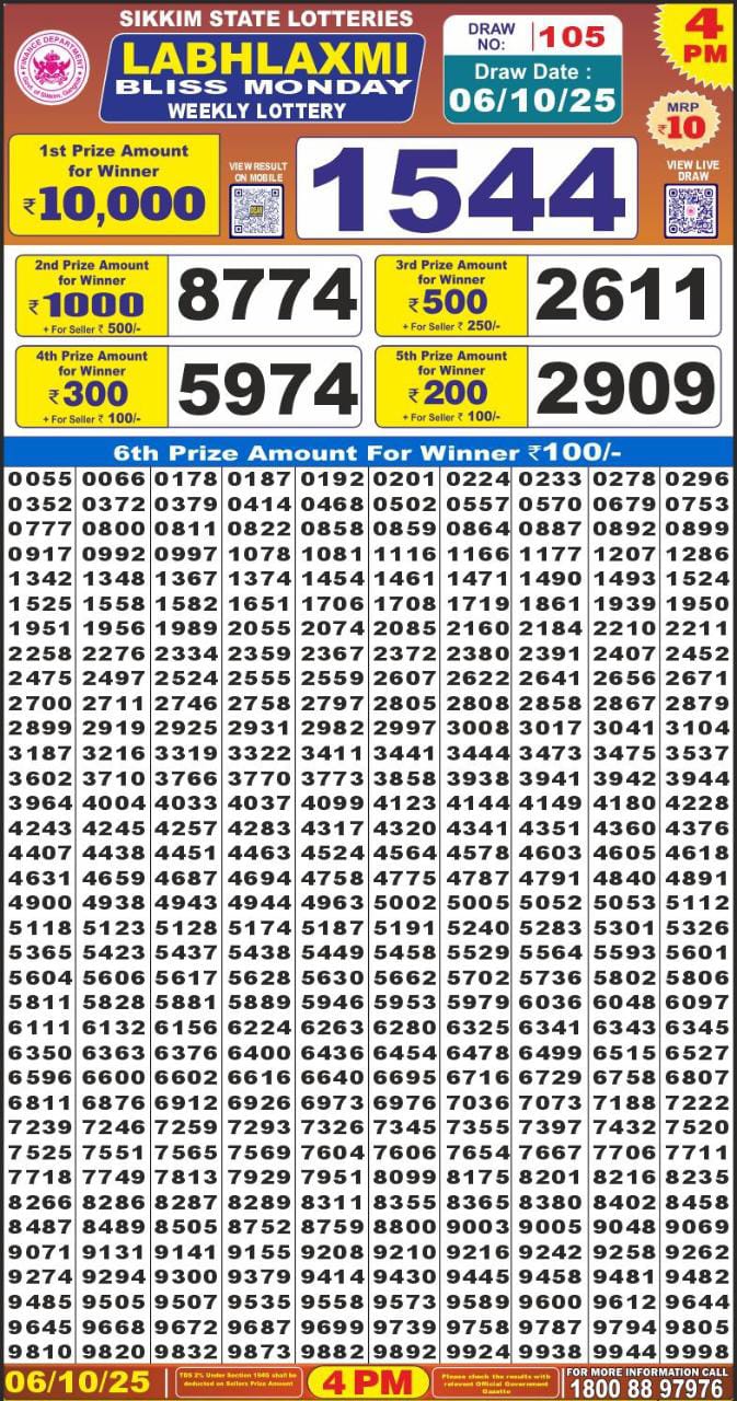 लाटरी सम्बाद टुडे