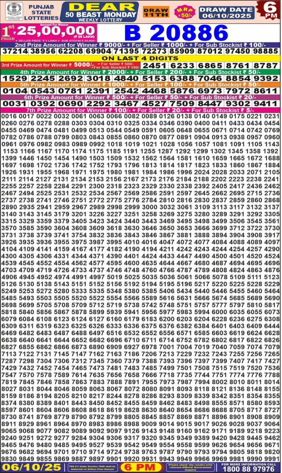 लाटरी सम्बाद टुडे