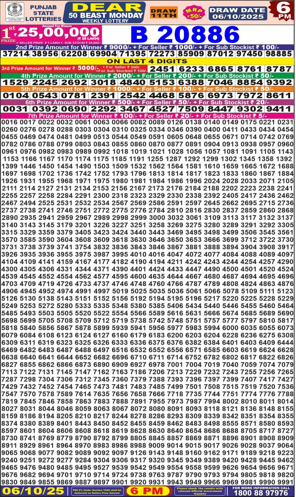 लाटरी सम्बाद टुडे