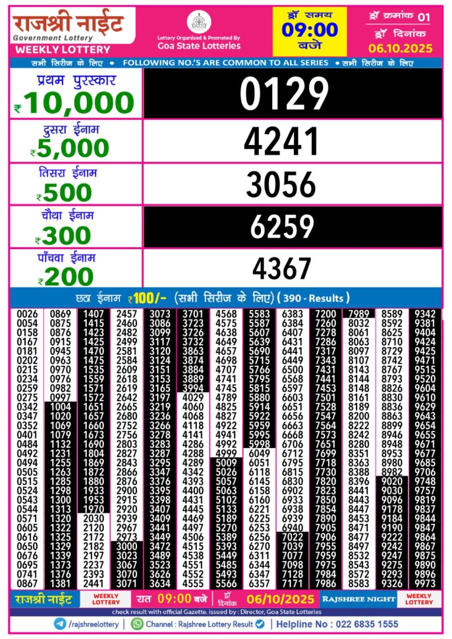 लाटरी सम्बाद टुडे