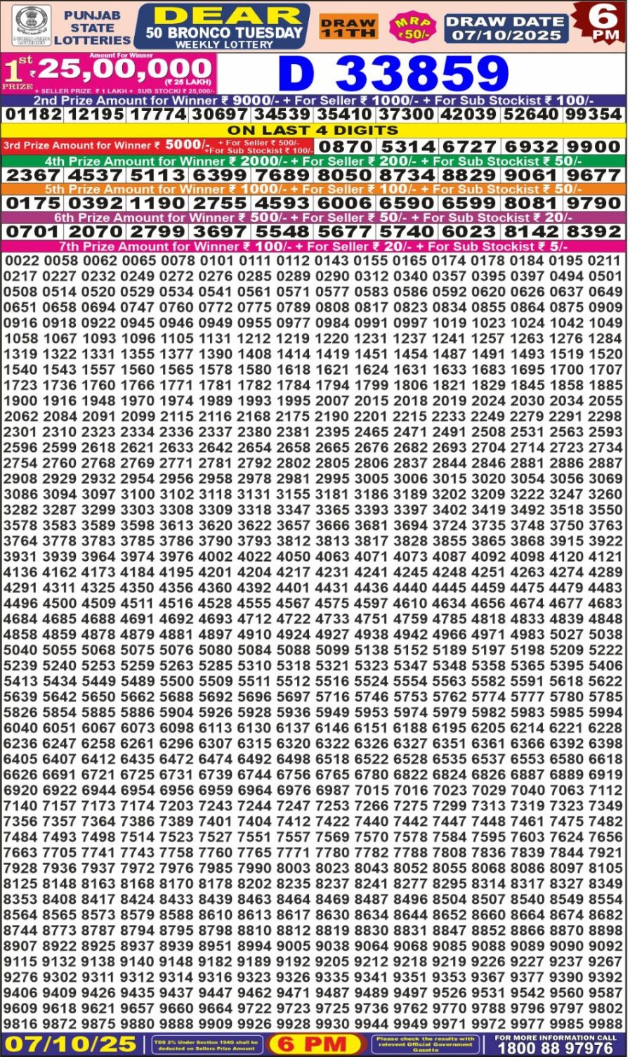 लाटरी सम्बाद टुडे