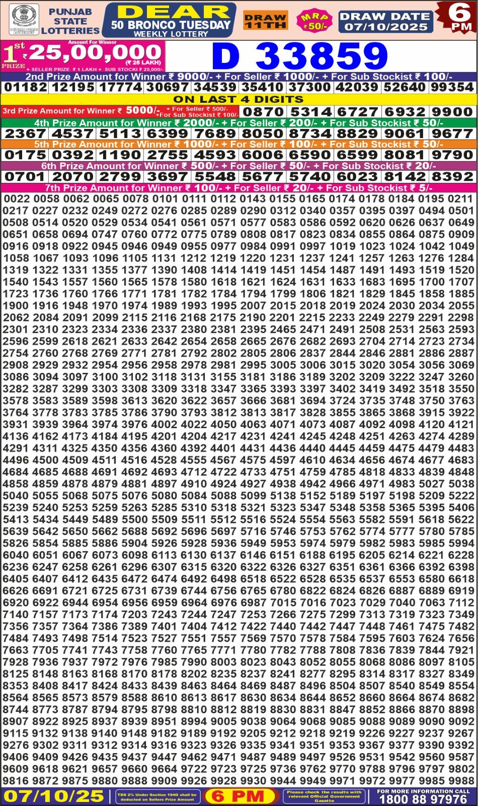 लाटरी सम्बाद टुडे