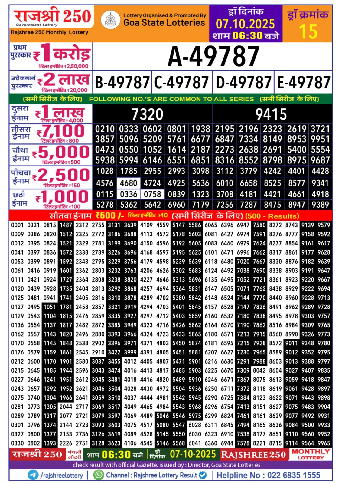 राजश्री 250 मंथली लॉटरी रिजल्ट 07.10.25 लाटरी सम्बाद टुडे