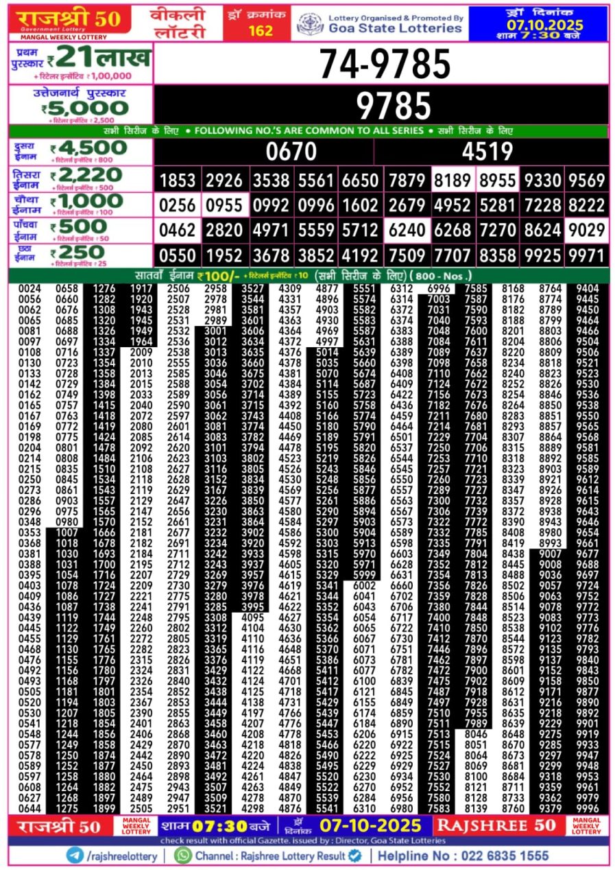 लाटरी सम्बाद टुडे