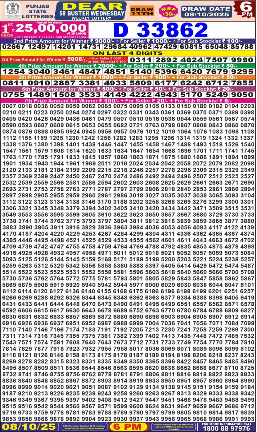 लाटरी सम्बाद टुडे