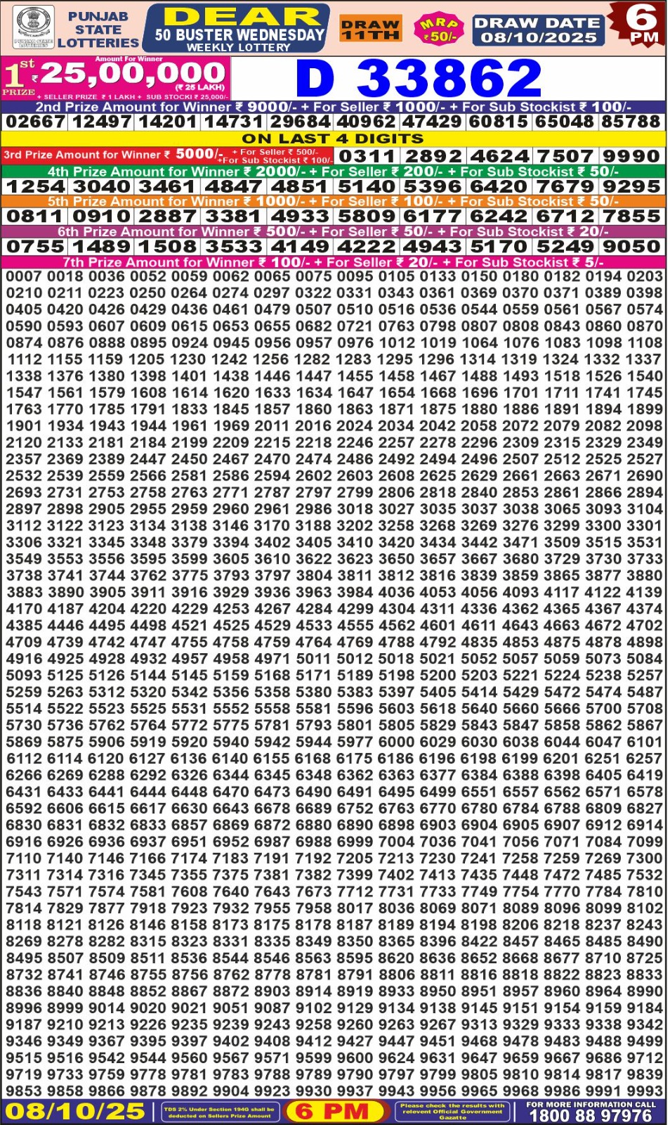 लाटरी सम्बाद टुडे