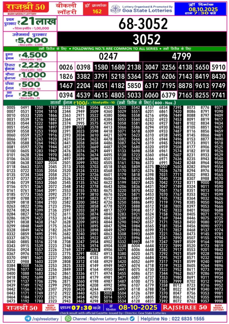 लाटरी सम्बाद टुडे