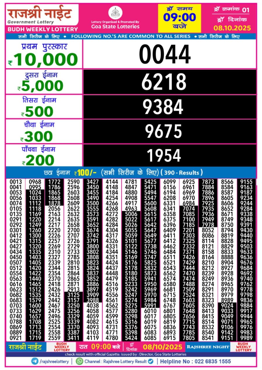 लाटरी सम्बाद टुडे