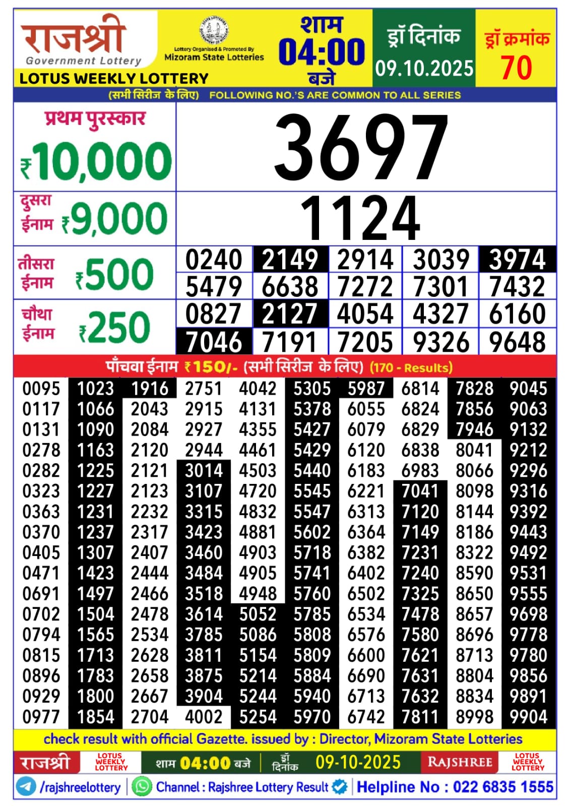 लाटरी सम्बाद टुडे