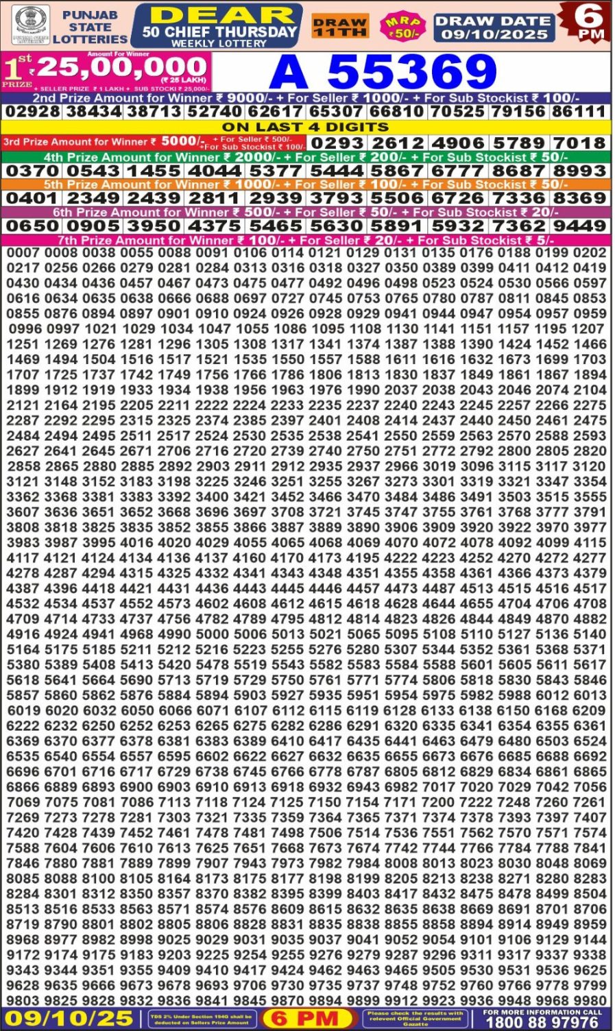 लाटरी सम्बाद टुडे