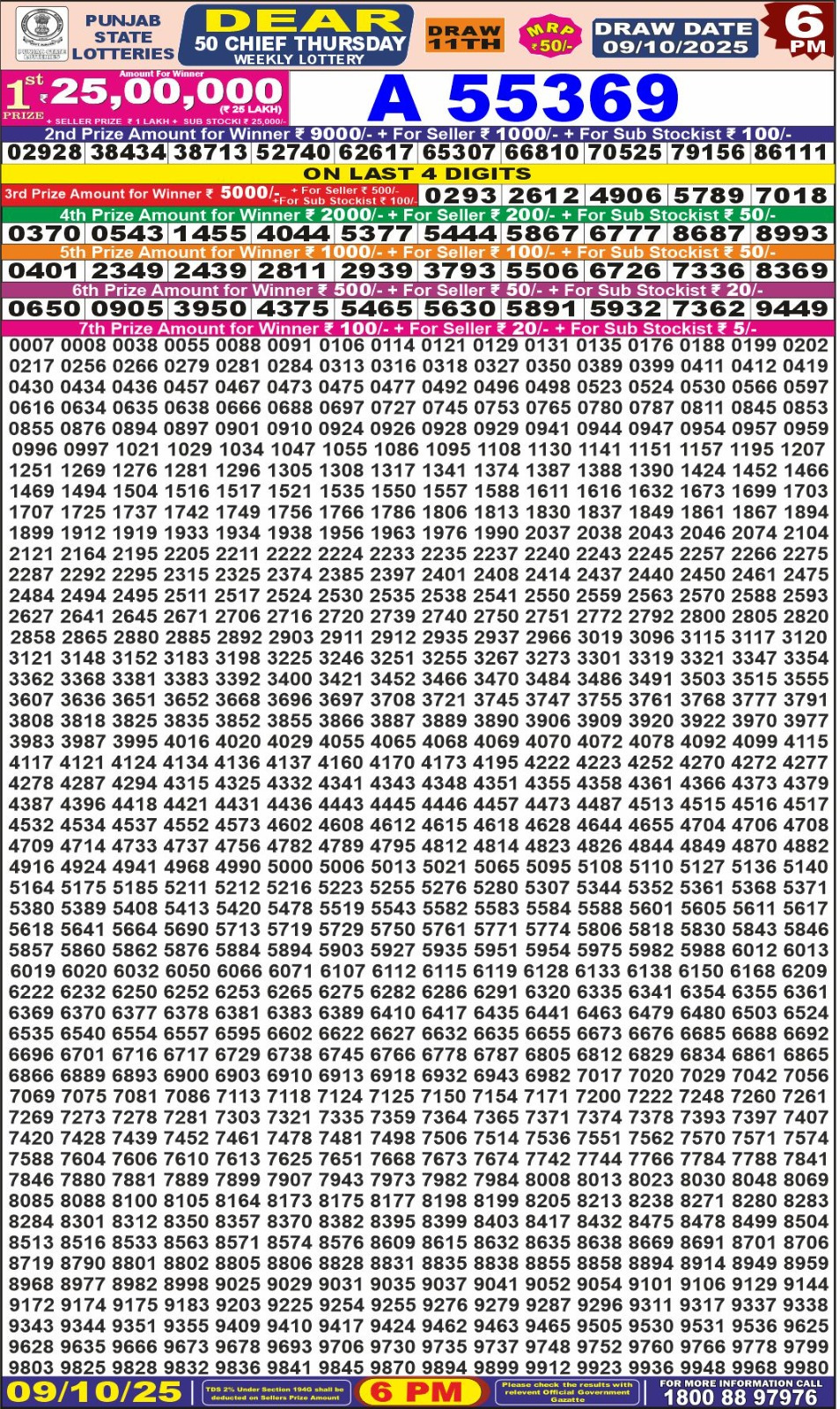 लाटरी सम्बाद टुडे