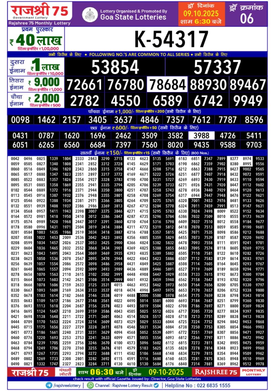 लाटरी सम्बाद टुडे