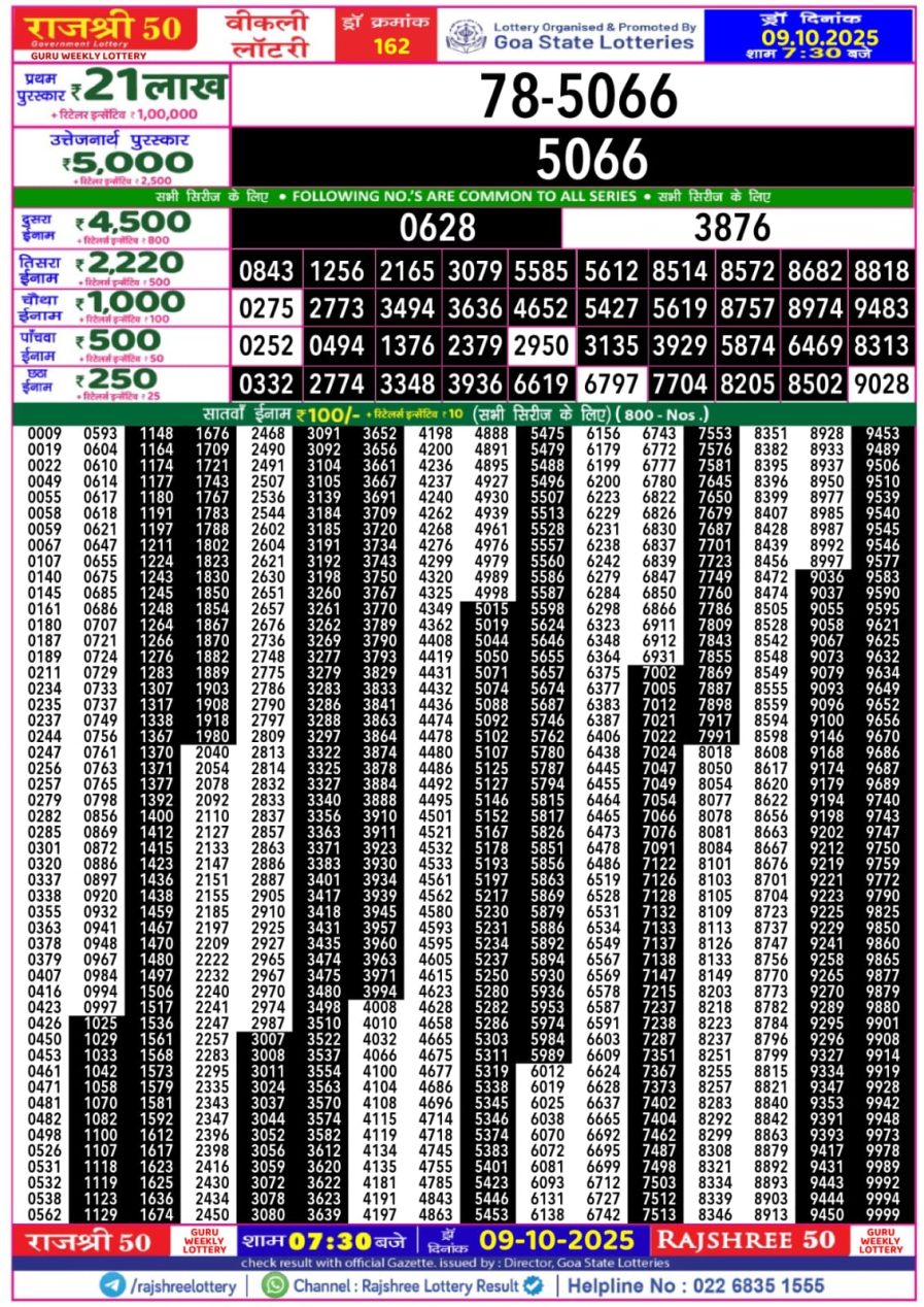 लाटरी सम्बाद टुडे